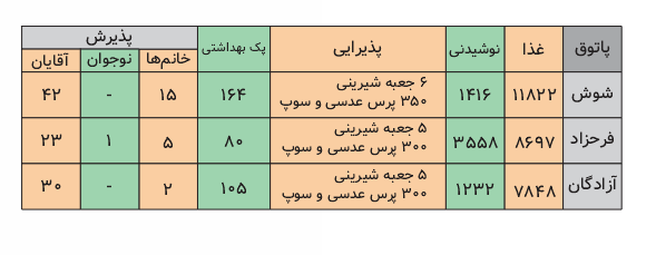 آیین مهرورزی