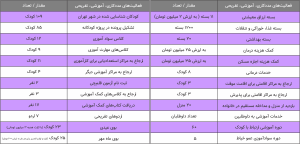 کودکان شهرم