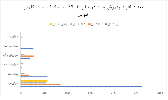 سرپناه