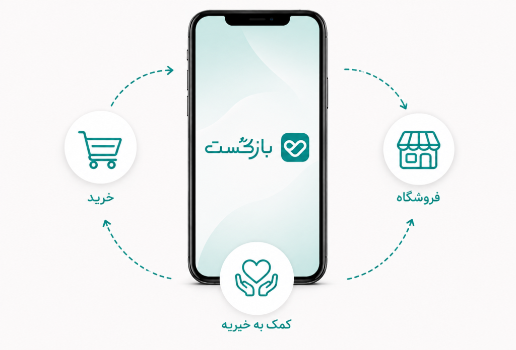 بازگشت